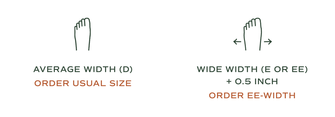 Average width D, wide width EE